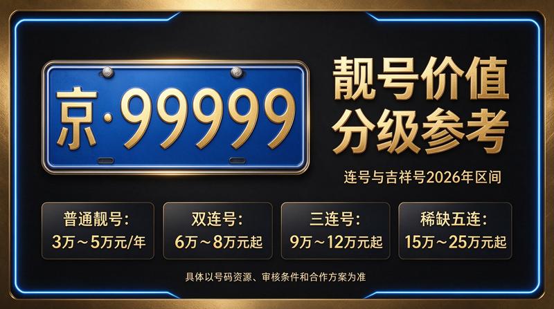 2026年京牌指标转让市场分析